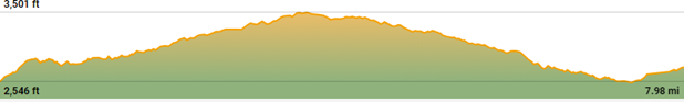Hatana To Galaha Stage 1 Elevations